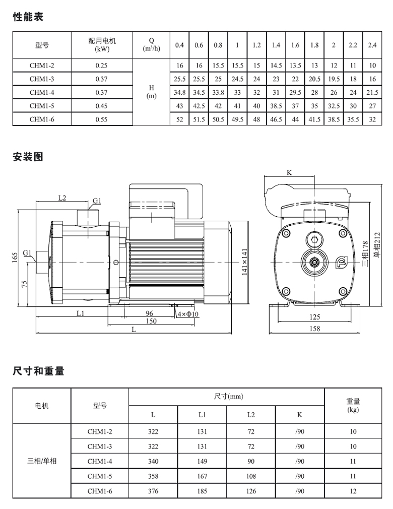 CHM1系列參數(shù)表