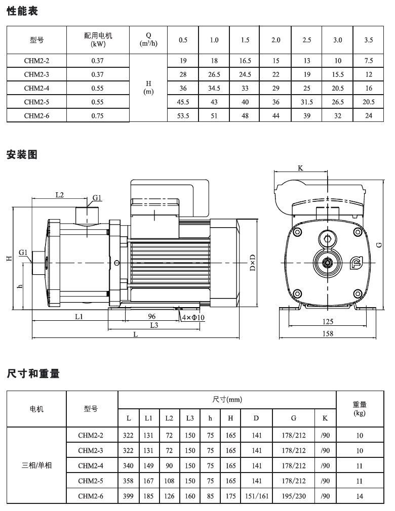 CHM2系列性能表