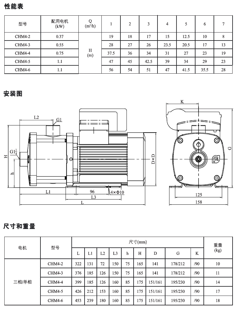 CHM4系列性能表.jpg