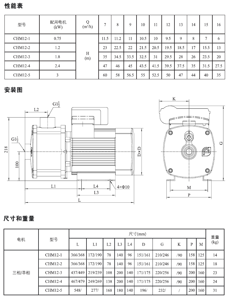 CHM12系列性能表.jpg