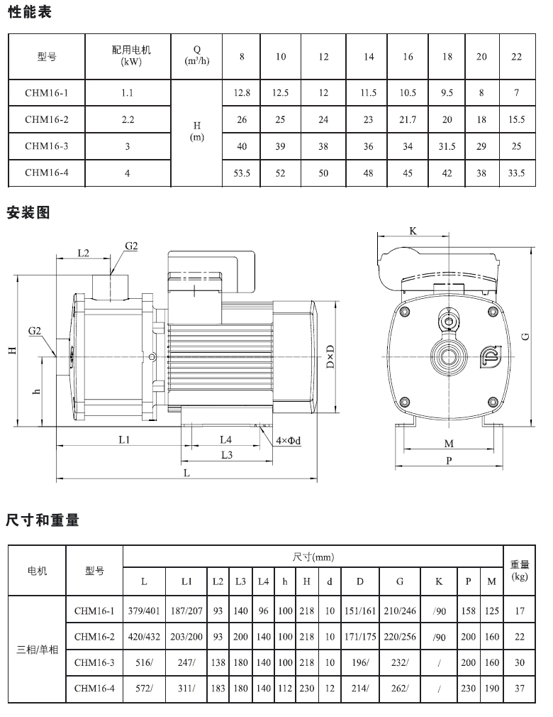 CHM16系列性能表.jpg