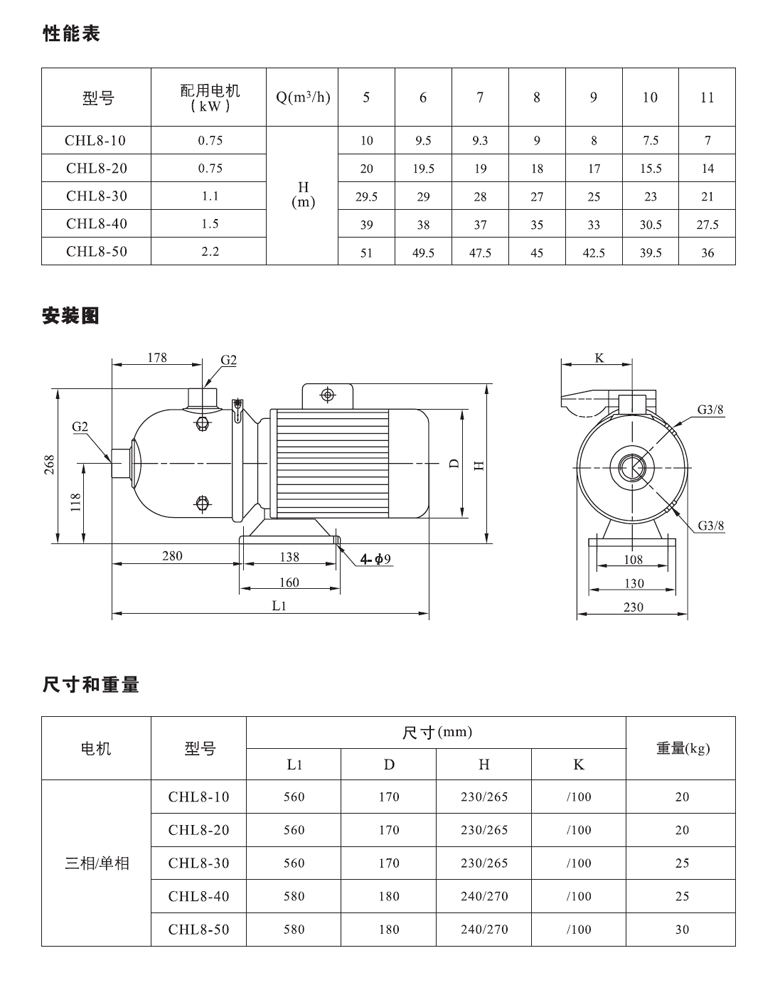 CHL8性能表.jpg