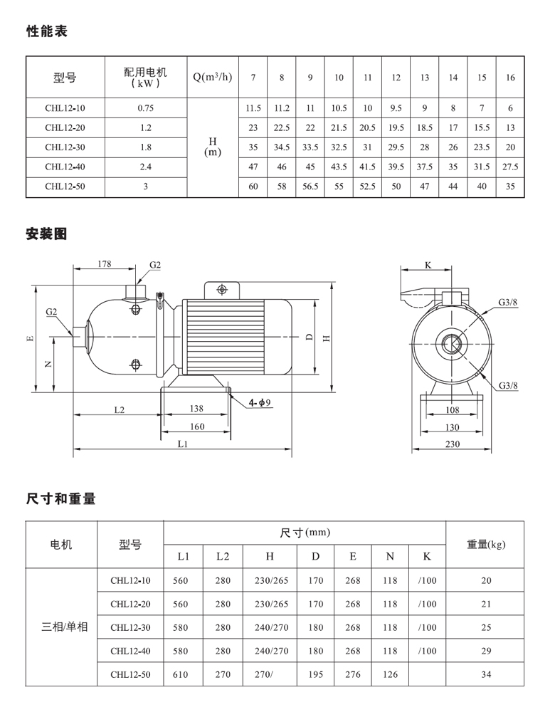 CHL12性能表.jpg