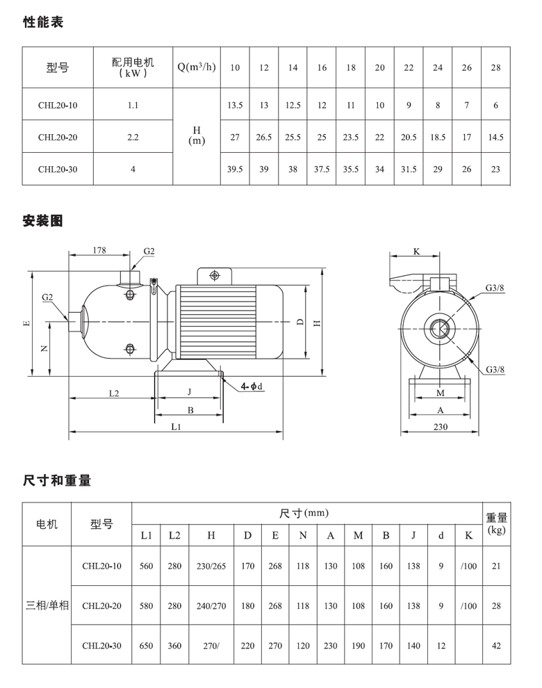 CHL20性能表.jpg