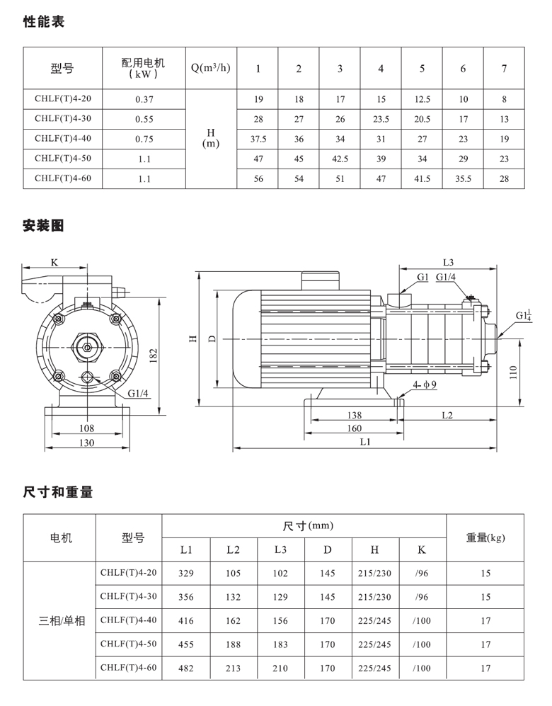 CHLF4性能表.jpg