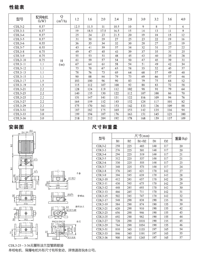 CDL3性能表.jpg