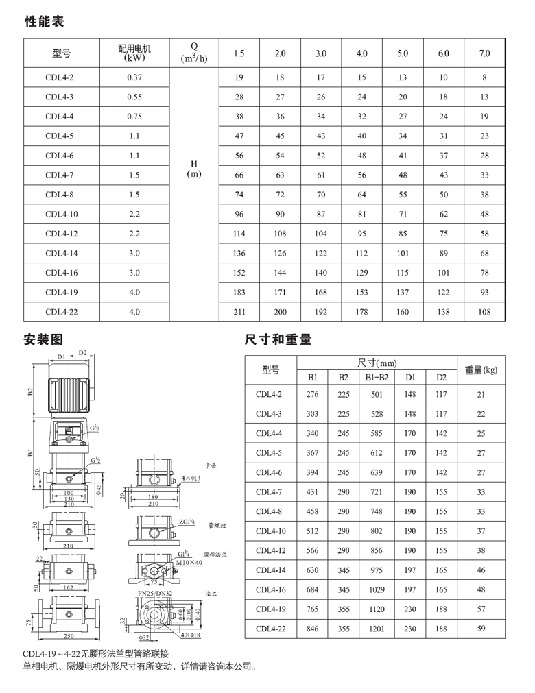 CDL4性能表.jpg